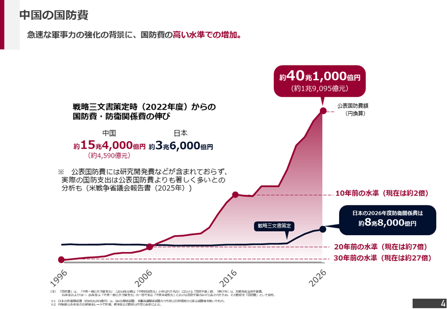 中国情勢（東シナ海・太平洋・日本海）資料04
