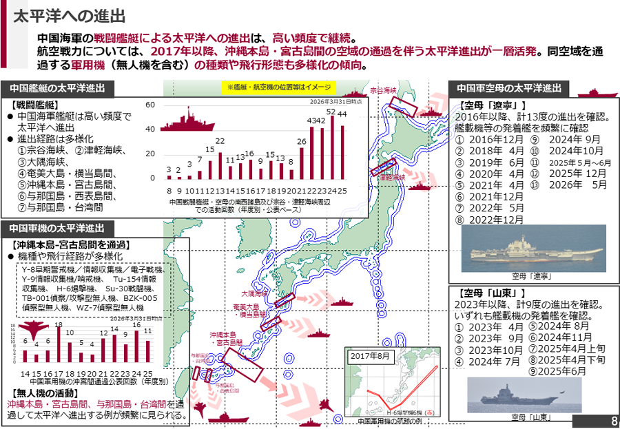 中国情勢（東シナ海・太平洋・日本海）資料08