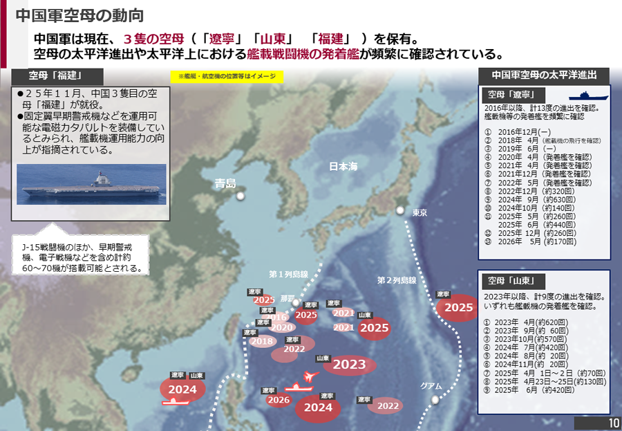中国情勢（東シナ海・太平洋・日本海）資料10