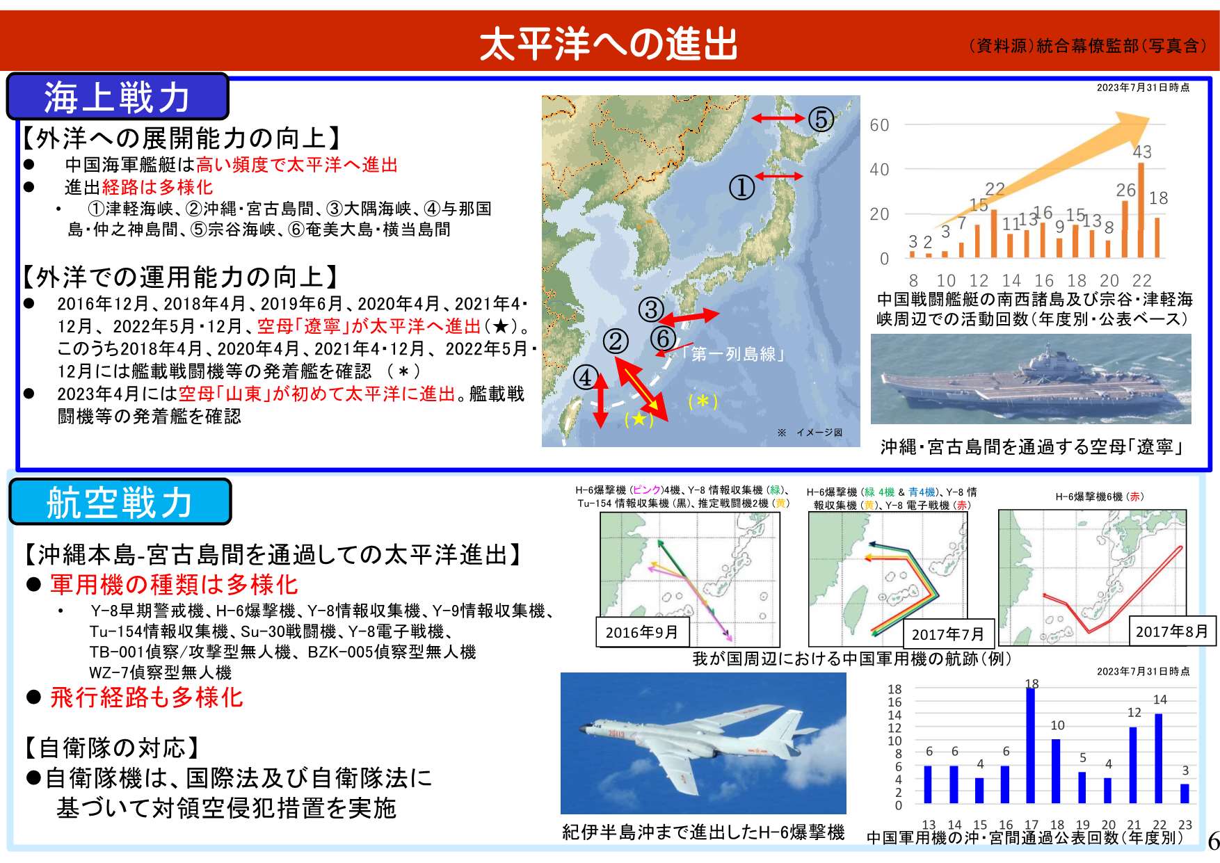 中国情勢（東シナ海・太平洋・日本海）資料07