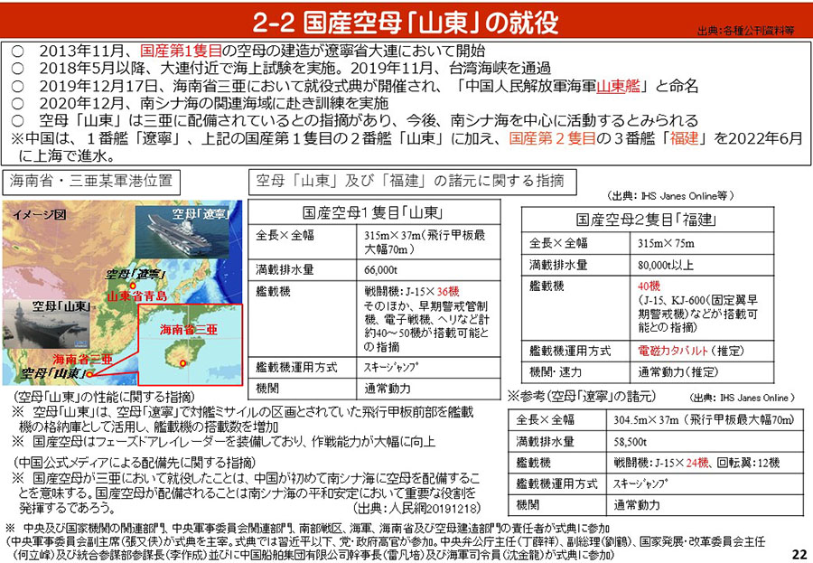 南シナ海情勢（中国による地形埋立・関係国の動向）資料28
