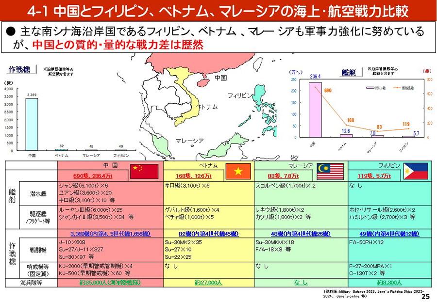 南シナ海情勢（中国による地形埋立・関係国の動向）資料33