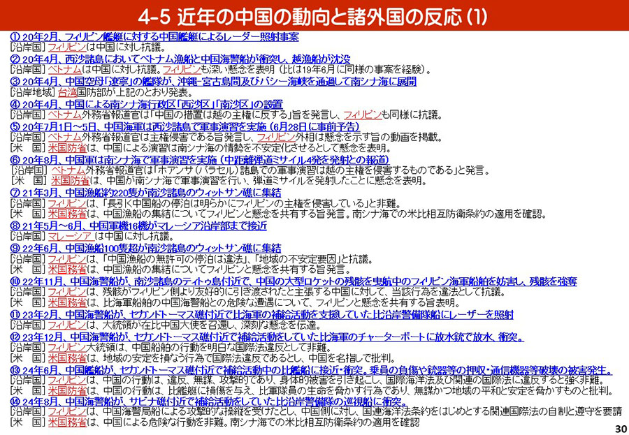南シナ海情勢（中国による地形埋立・関係国の動向）資料38