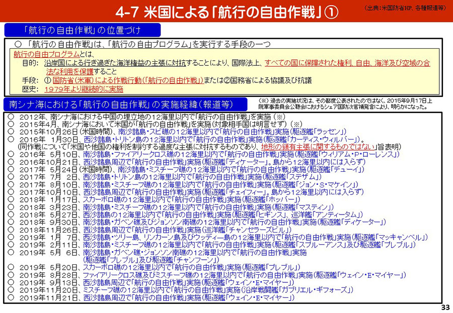 南シナ海情勢（中国による地形埋立・関係国の動向）資料41