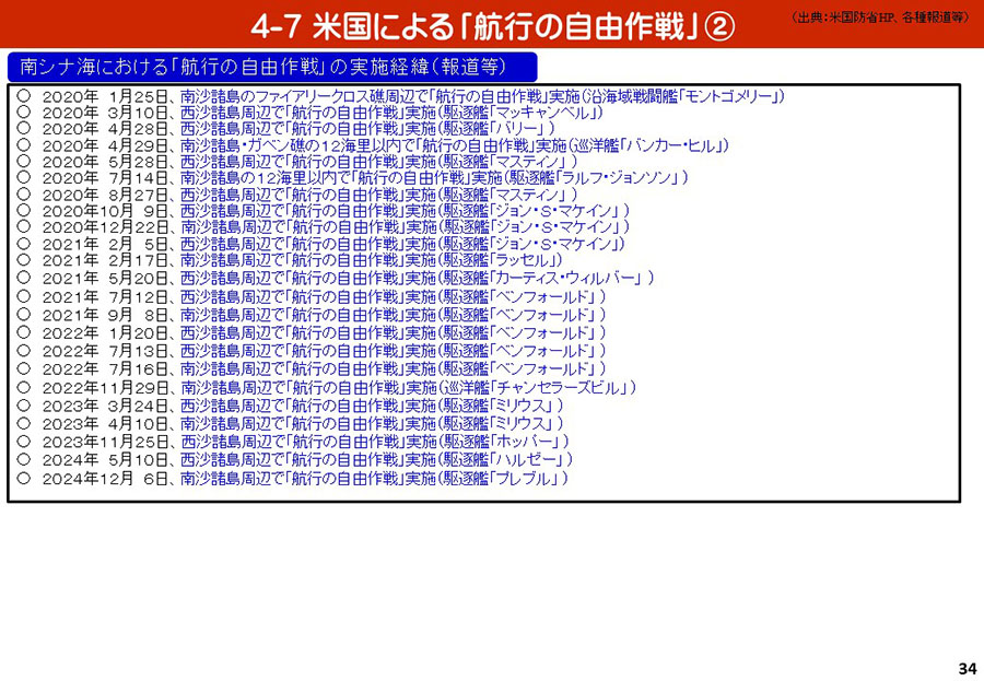 南シナ海情勢（中国による地形埋立・関係国の動向）資料42