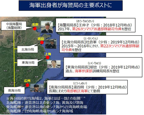 海軍出身者が海警局の主要ポストに
							【海警局局長】おう・ちゅうさい(少将:2018年12月時点)2017年、第26次ソマリア派遣部隊副司令員を歴任,中国海警局の所在地は北京
							【北海分局局長】と・せいぐん(少将:2019年12月時点)2015年～16年にかけ、第22次ソマリア派遣部隊副司令員を歴任,北海分局の所在地は青島
							【東海分局局長】いく・ちゅう(少将:2019年12月時点)過去、海軍参謀部訓練局局長を歴任,東海分局の所在地は上海
							【南海分局局長】とう・しめい(少将:2019年12月時点)長期にわたり南部戦区海軍にて勤務,南海分局の所在地は広州
							※各分局の担当海域は、海軍とほぼ一致との指摘 北海艦隊:連雲港以北の東シナ海、黄海及び渤海,東海艦隊:連雲港以南の東シナ海から台湾海峡南端,南海艦隊:台湾海峡南端から南シナ海海域