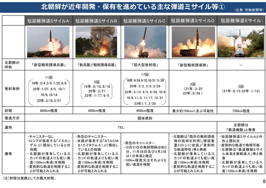 北朝鮮による核・弾道ミサイル開発について 資料09