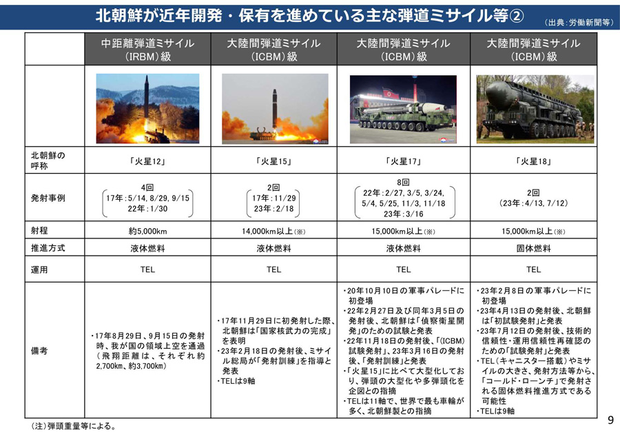北朝鮮による核・弾道ミサイル開発について 資料10
