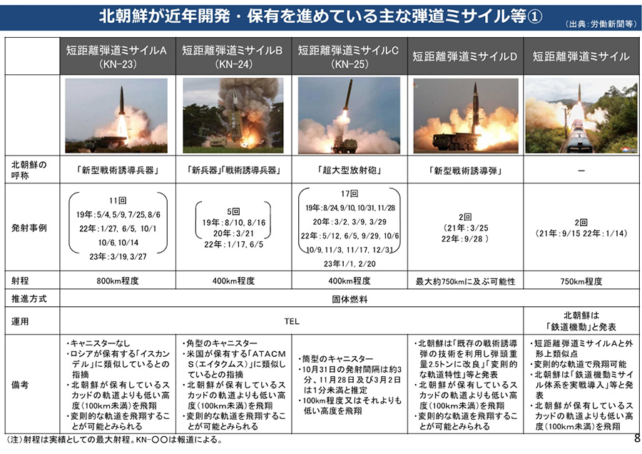 北朝鮮による核・弾道ミサイル開発について 資料09