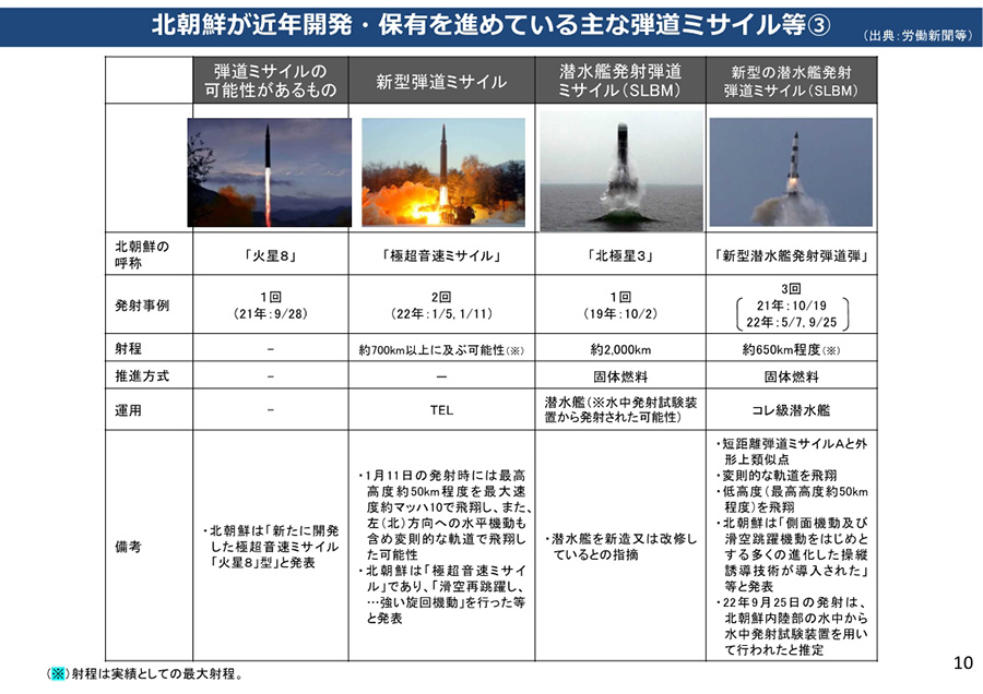 北朝鮮による核・弾道ミサイル開発について 資料11