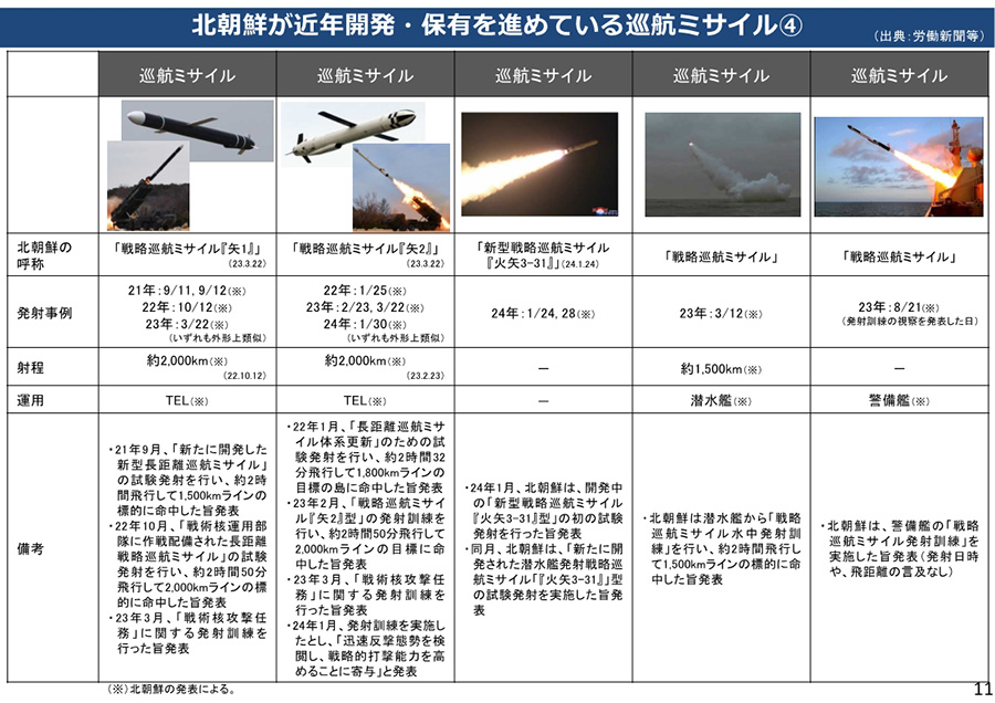 北朝鮮による核・弾道ミサイル開発について 資料12
