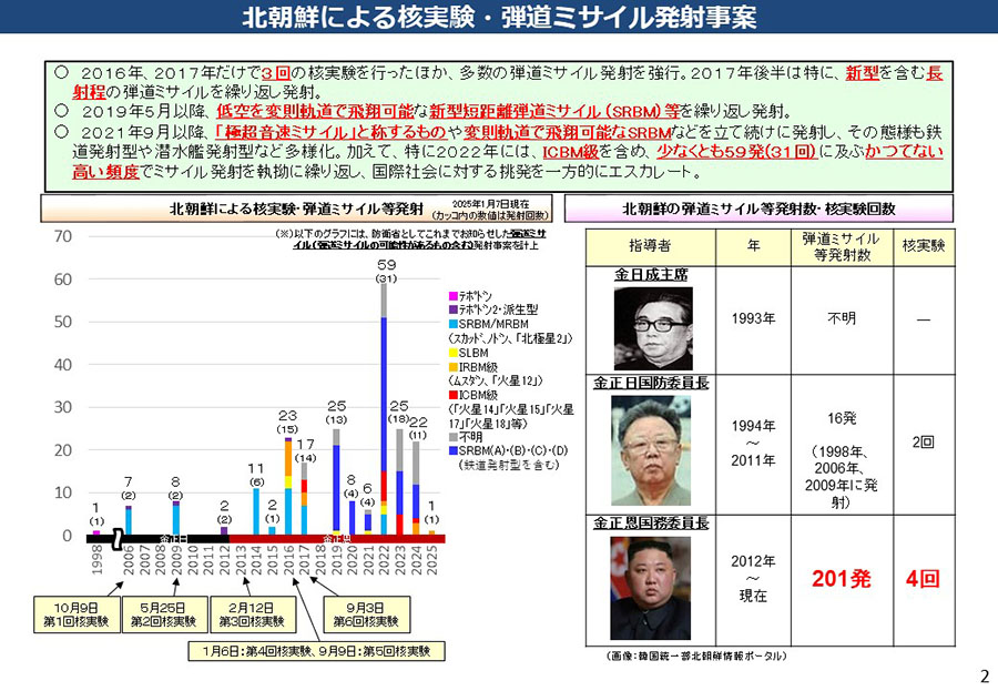 北朝鮮による核・弾道ミサイル開発について 資料03