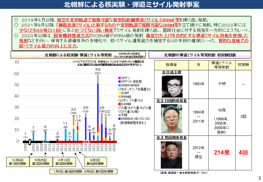 北朝鮮による核・弾道ミサイル開発について 資料04