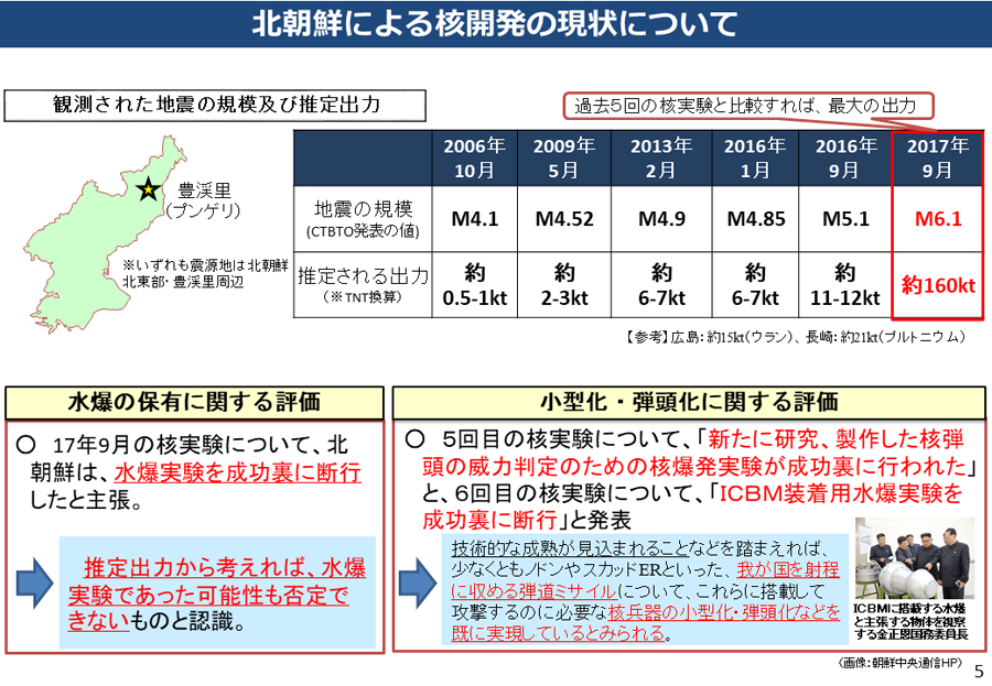 北朝鮮による核・弾道ミサイル開発について 資料06