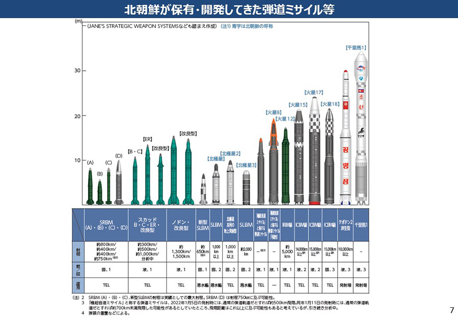 北朝鮮による核・弾道ミサイル開発について 資料08
