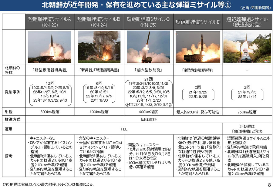 北朝鮮による核・弾道ミサイル開発について 資料09