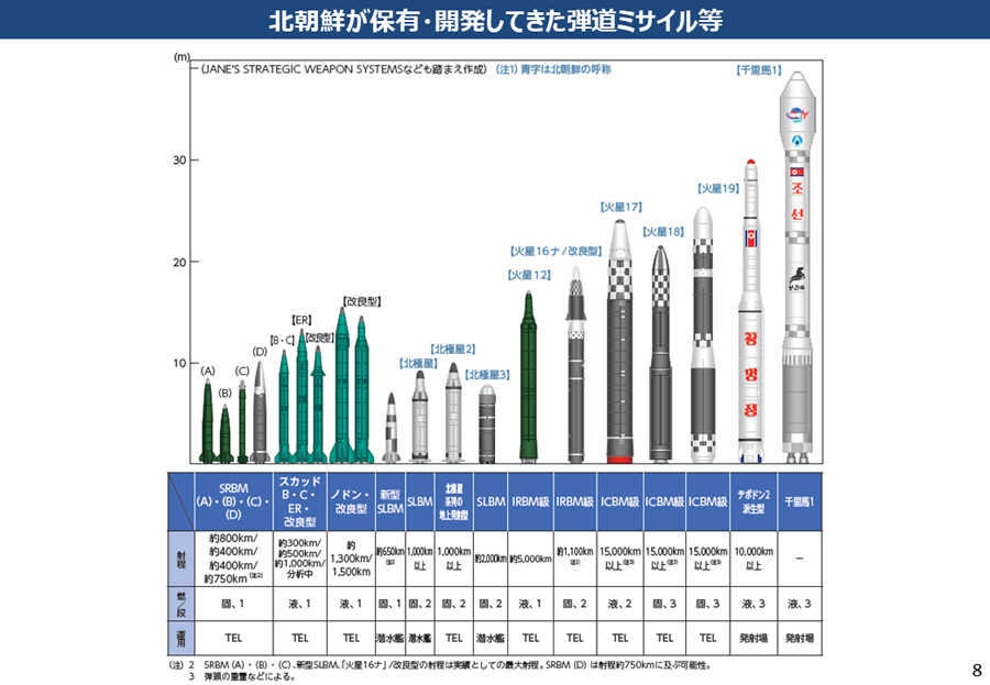 北朝鮮による核・弾道ミサイル開発について 資料09