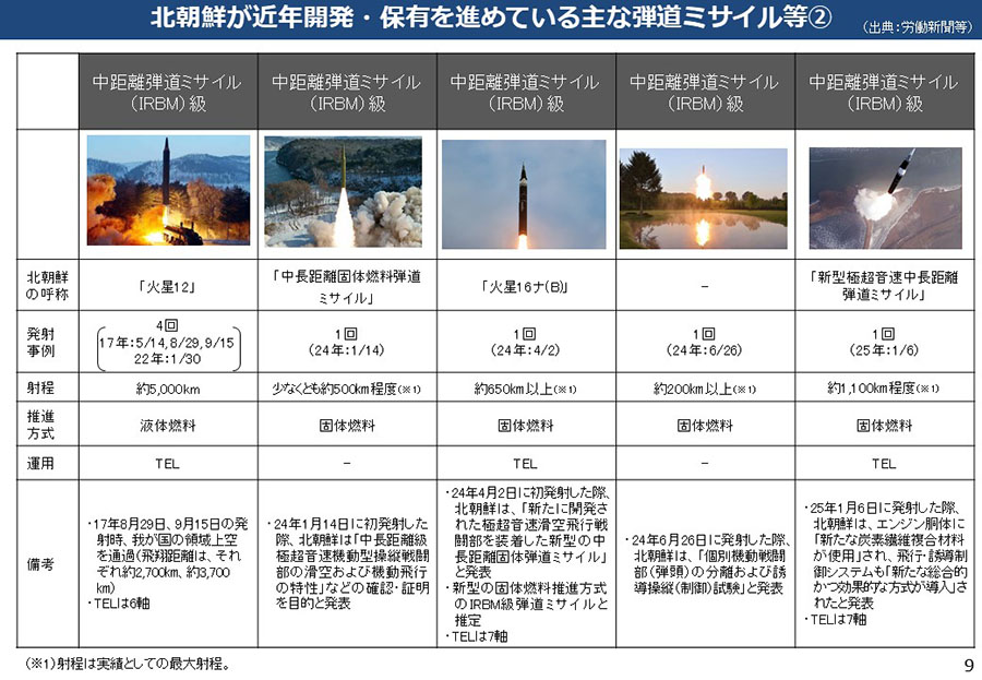 北朝鮮による核・弾道ミサイル開発について 資料10