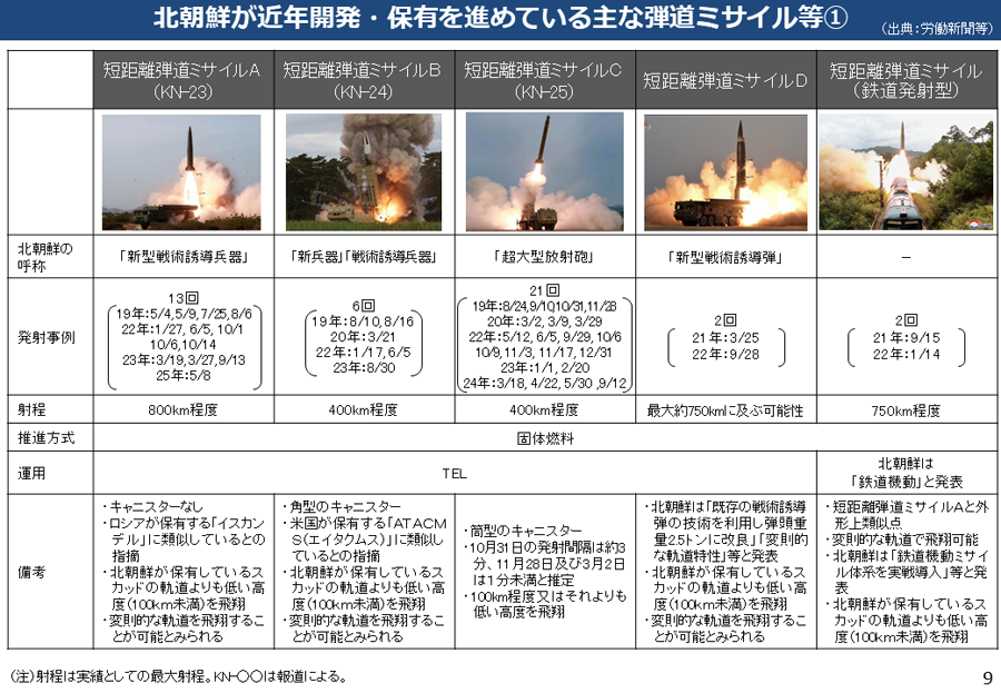 北朝鮮による核・弾道ミサイル開発について 資料10