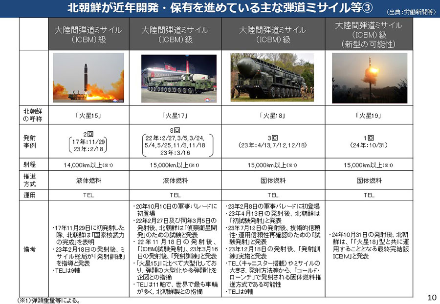 北朝鮮による核・弾道ミサイル開発について 資料11