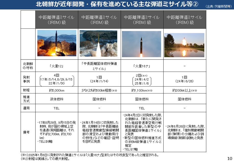 北朝鮮による核・弾道ミサイル開発について 資料11
