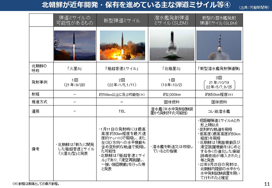北朝鮮による核・弾道ミサイル開発について 資料12