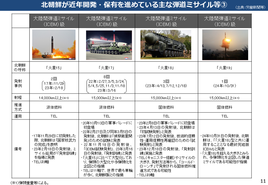 北朝鮮による核・弾道ミサイル開発について 資料12