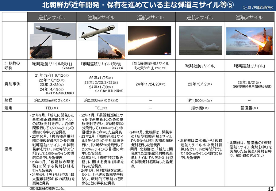 北朝鮮による核・弾道ミサイル開発について 資料13