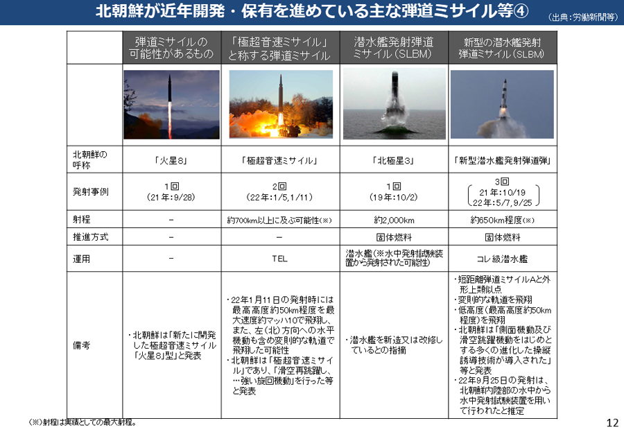 北朝鮮による核・弾道ミサイル開発について 資料13