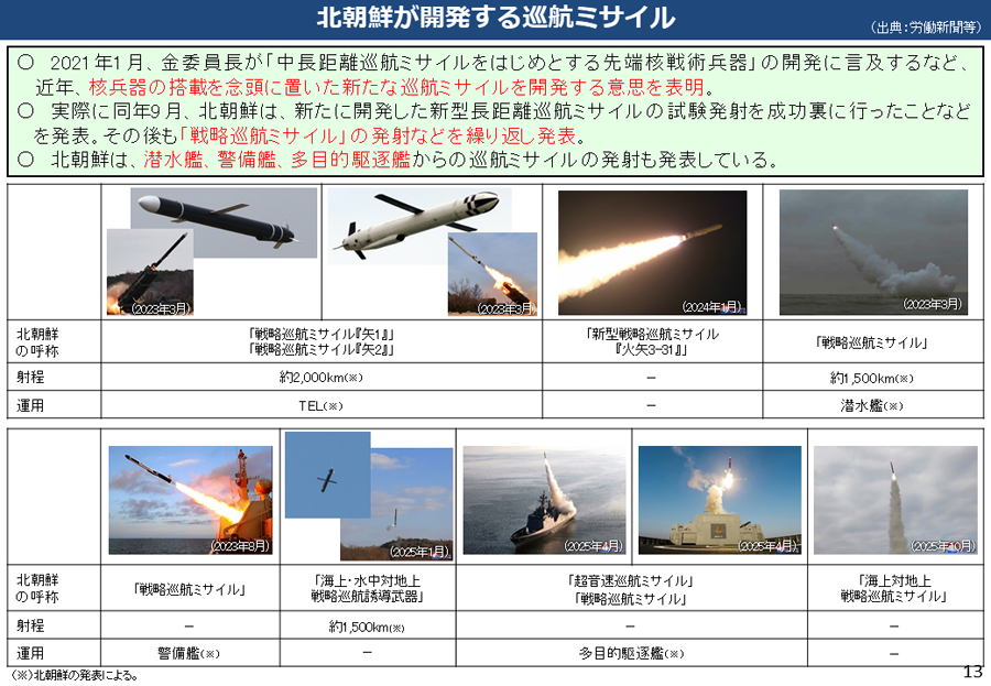 北朝鮮による核・弾道ミサイル開発について 資料14