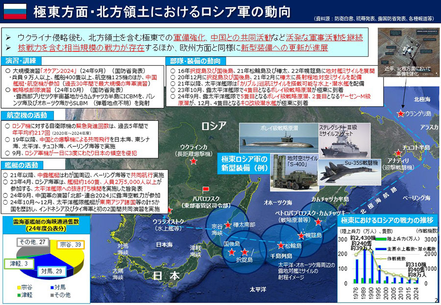 我が国周辺におけるロシア軍の動向について 資料03