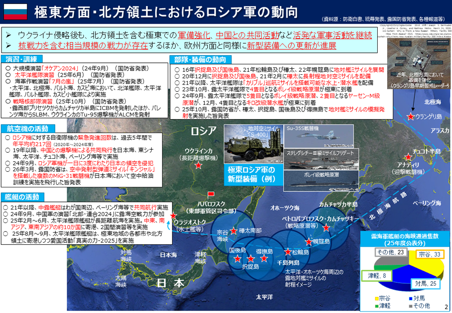 我が国周辺におけるロシア軍の動向について 資料03