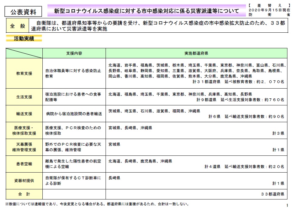 コロナ 者 市 速報 感染 大分