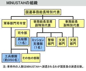 活動情報の記事詳細 | 統合幕僚監部