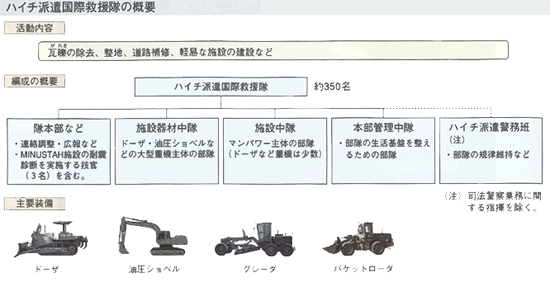 活動情報の記事詳細 | 統合幕僚監部