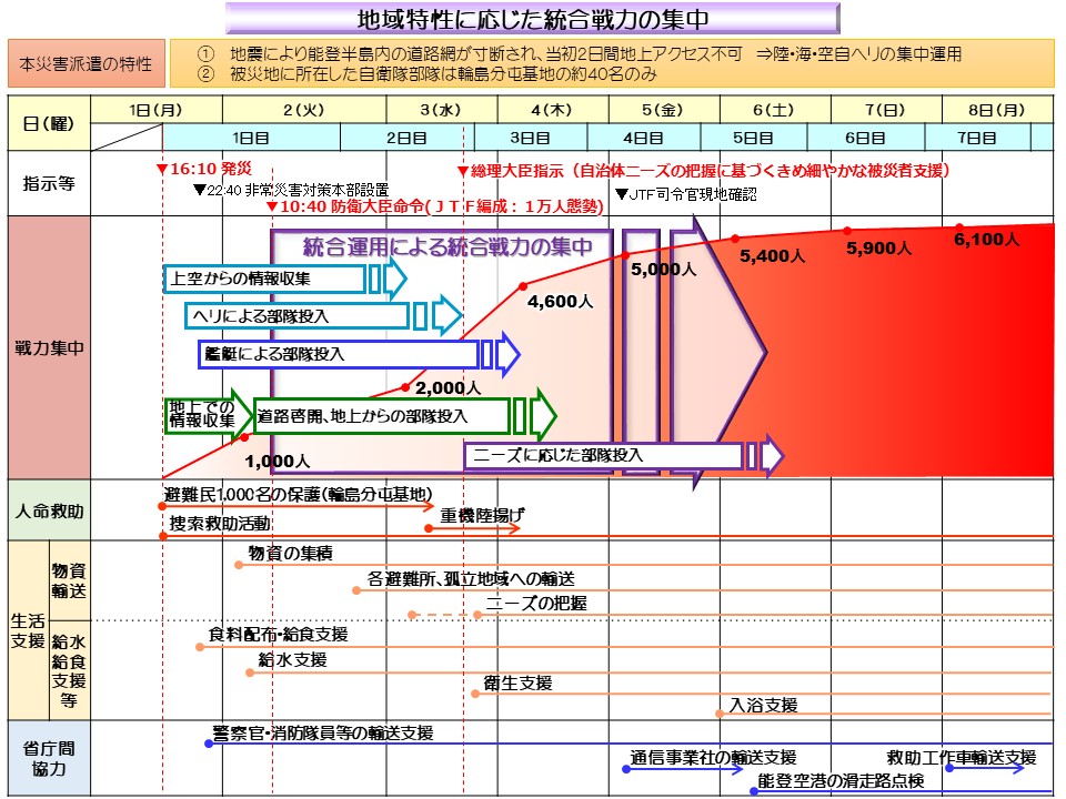 概要