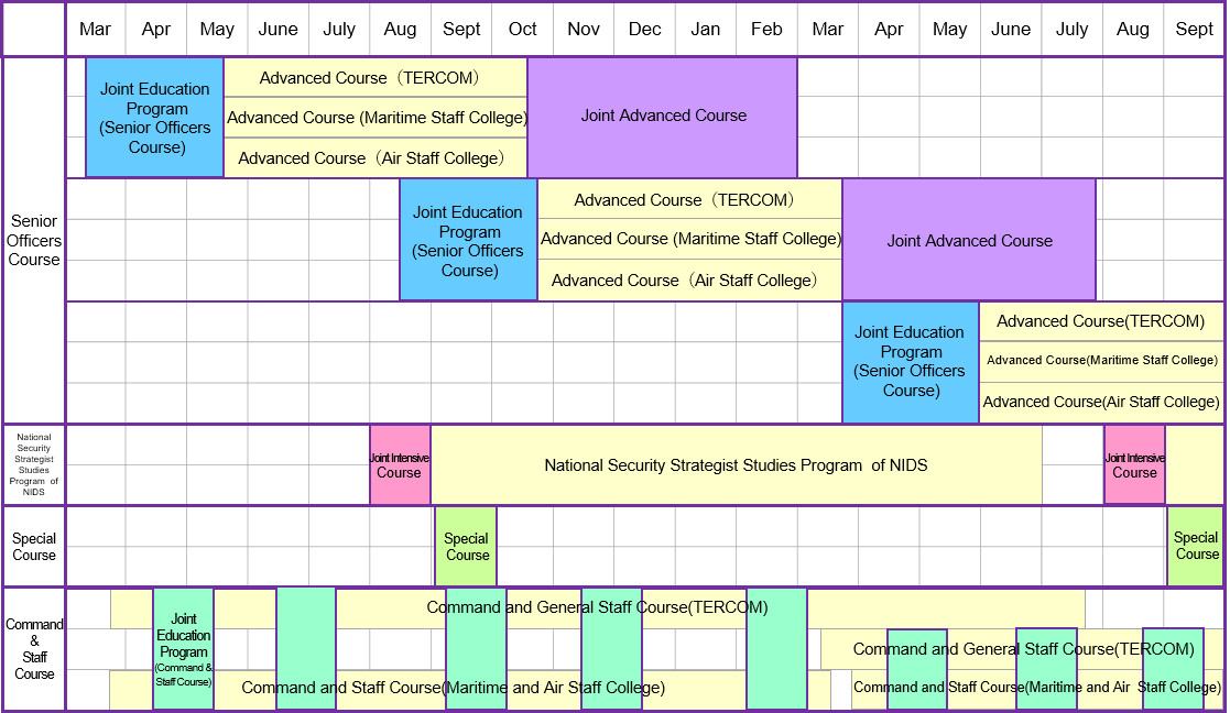 Annual Course Schedule