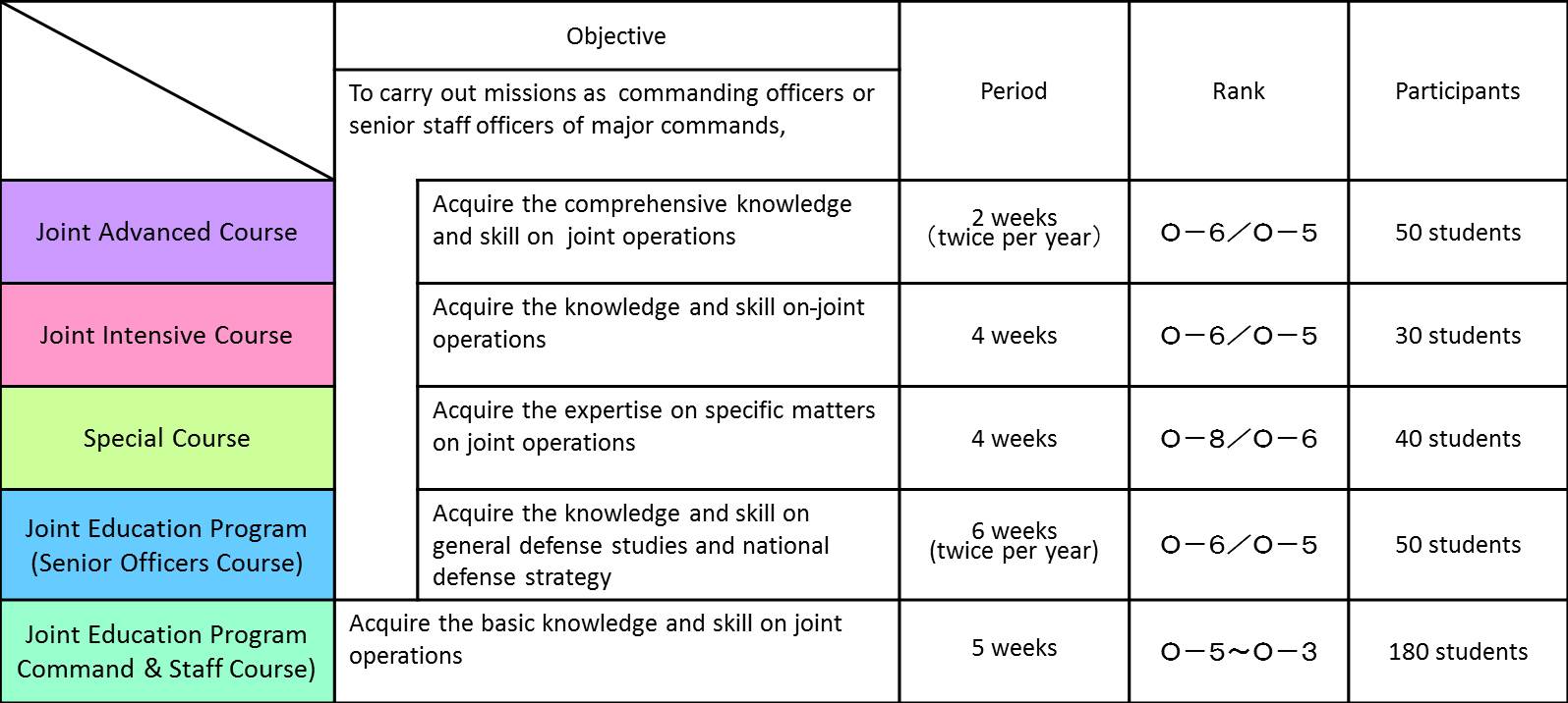 Course Summary