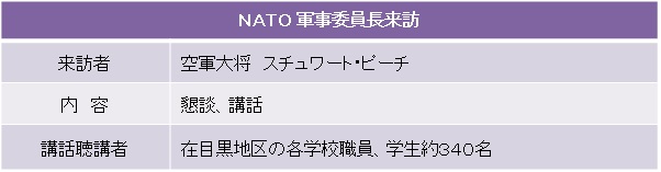 図1
