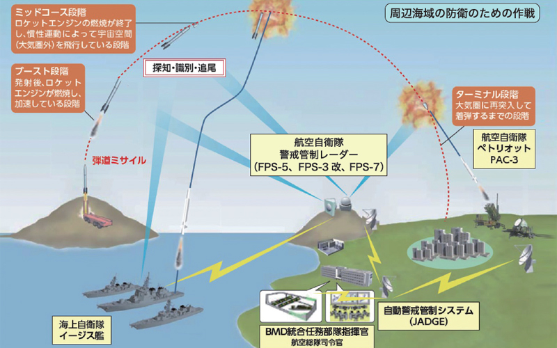 周辺海域の防衛のための作戦