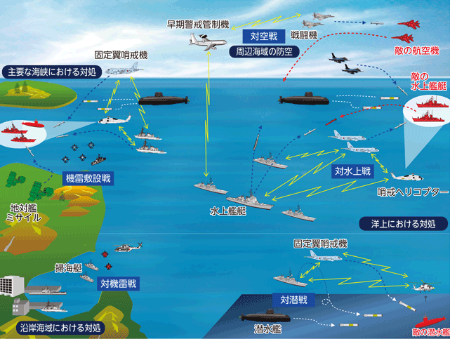 周辺海域の防衛のための作戦の一例