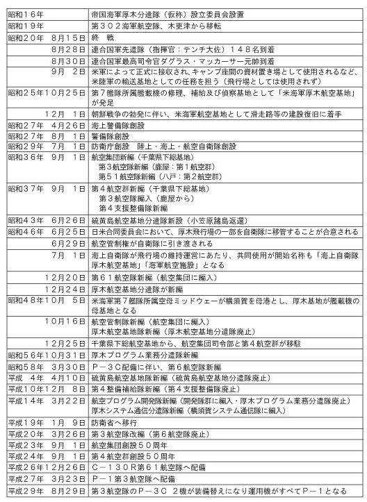 厚木航空基地の歴史