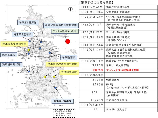 昭44 小笠原兵団の最後 小笠原戦友会編 303P 硫黄島/父島/母島