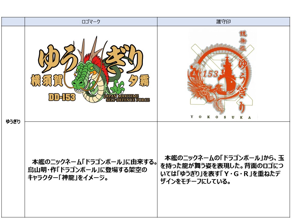 護衛艦隊 護守印巡り