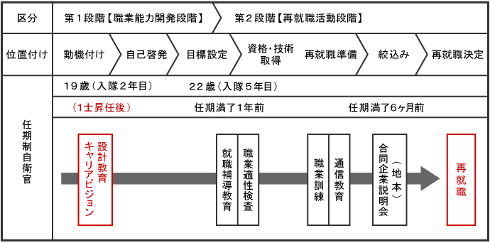 再就職までの流れ