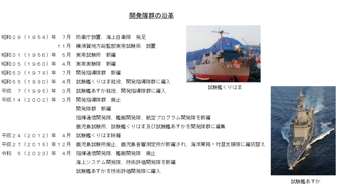 沿革