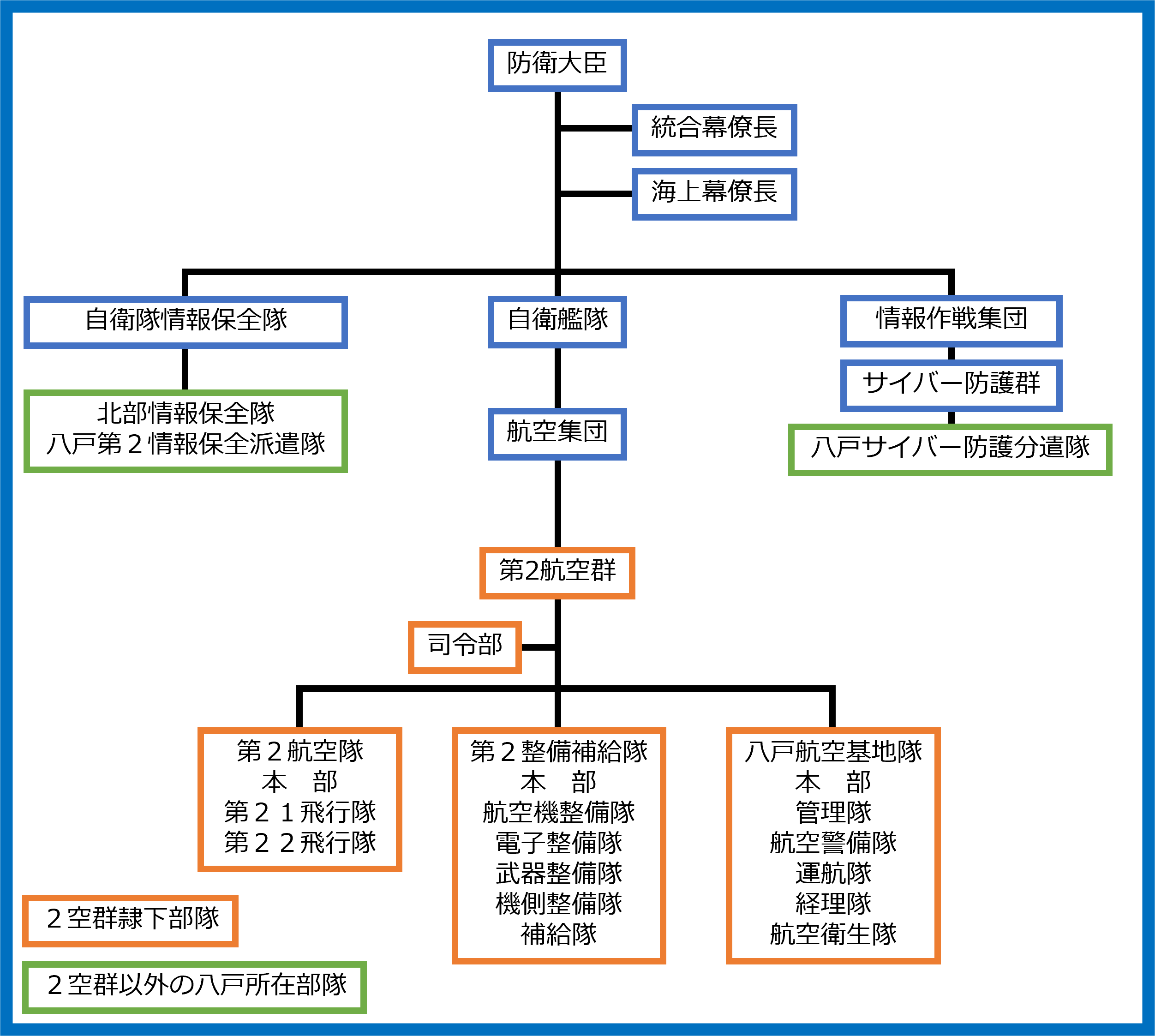 八戸航空基地所在部隊の編成