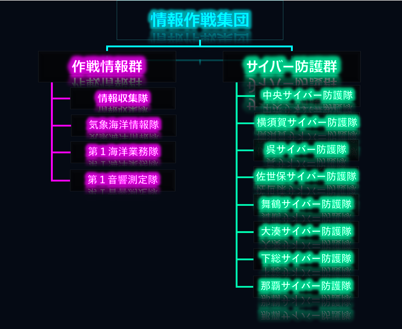 organization