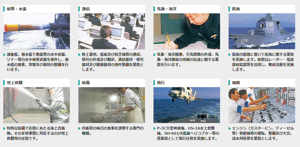 海上自衛官の仕事１