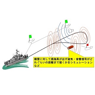 機雷戦支援科画像